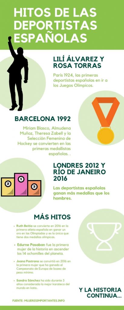 Deportistas españolas hitos históricos Infografía